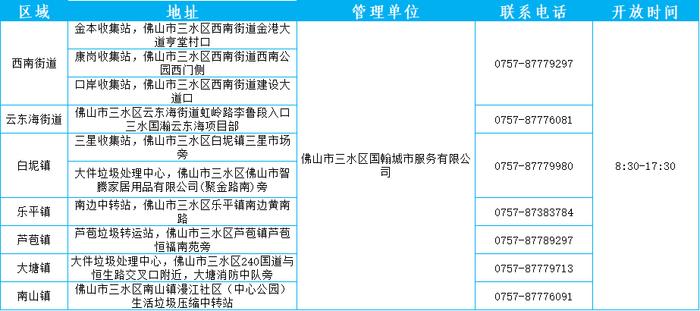 废旧沙发等大件垃圾如何处理？佛山五区收集点、联系方式→