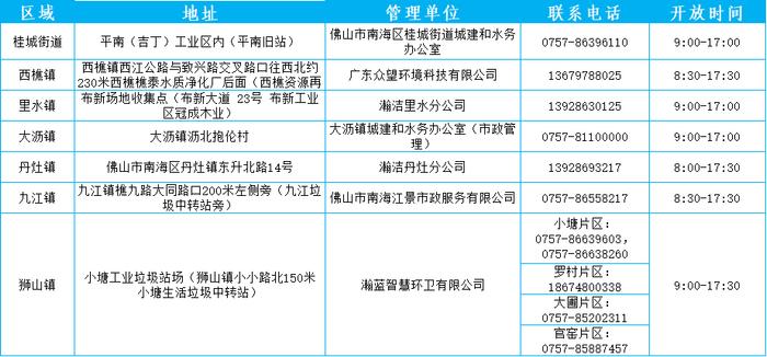 废旧沙发等大件垃圾如何处理？佛山五区收集点、联系方式→