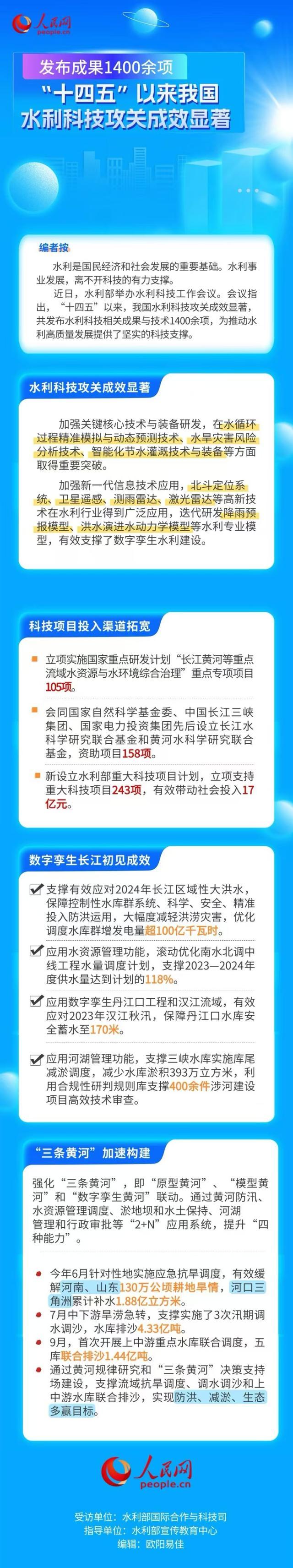 发布成果1400余项 “十四五”以来我国水利科技攻关成效显著