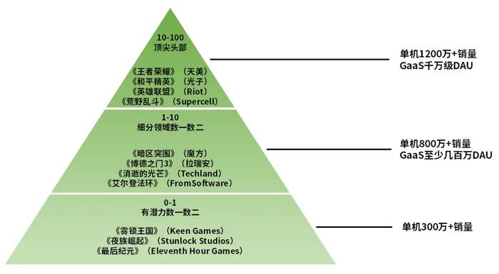 黑神话错失TGA年度，但国产游戏开始站着挣钱