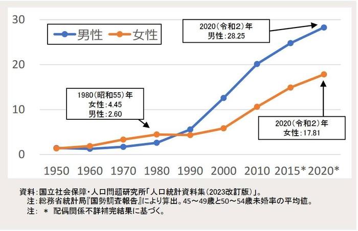 日本泡沫经济后的青年人状况，对我们有何启发？