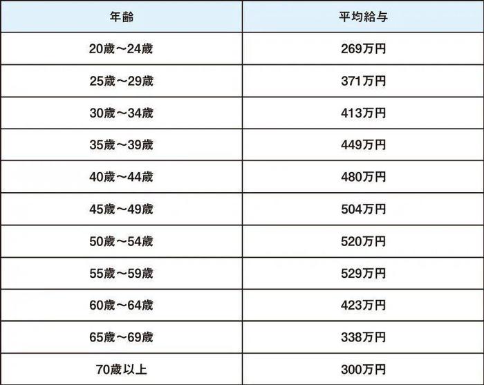 日本泡沫经济后的青年人状况，对我们有何启发？