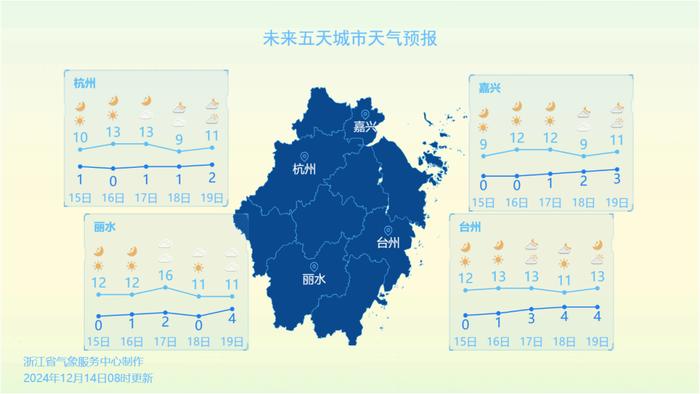 低至-5℃，有严重冰冻！冷空气接连影响浙江，不过也有好消息