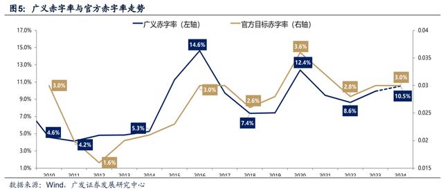 中央经济工作会议通稿未提“加强超常规逆周期调节”，机构怎么看？