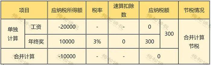 明确啦！全年一次性奖金“分次取得”和“多处取得”的个人所得税计算方法！