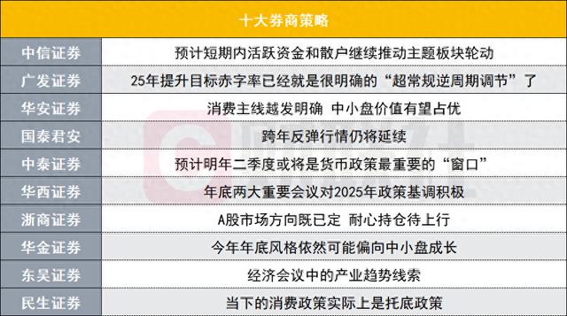 年底两大会议落地对A股市场有何影响？投资主线有哪些？十大券商策略来了