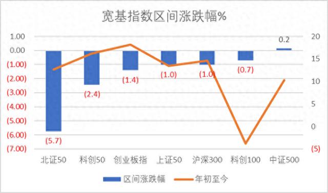 本周9条并购事件，先锋精科IPO上市，乐鑫科技领涨 | 科创板周报