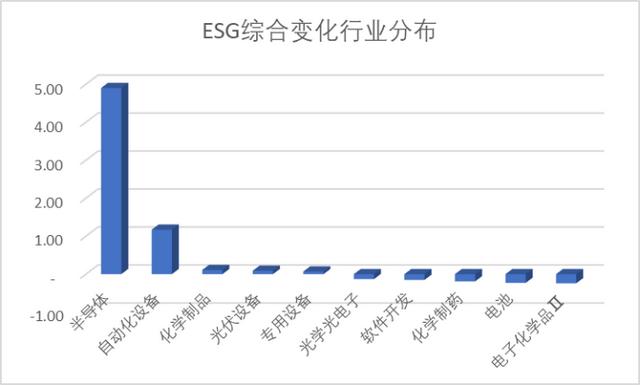 本周9条并购事件，先锋精科IPO上市，乐鑫科技领涨 | 科创板周报