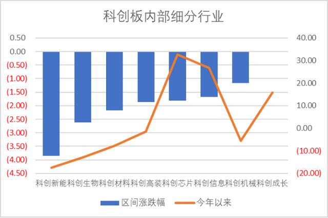 本周9条并购事件，先锋精科IPO上市，乐鑫科技领涨 | 科创板周报