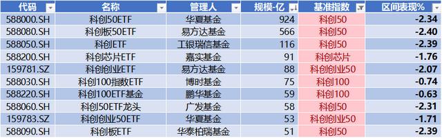 本周9条并购事件，先锋精科IPO上市，乐鑫科技领涨 | 科创板周报