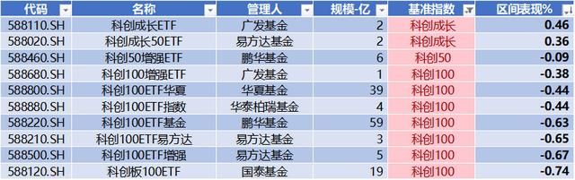 本周9条并购事件，先锋精科IPO上市，乐鑫科技领涨 | 科创板周报