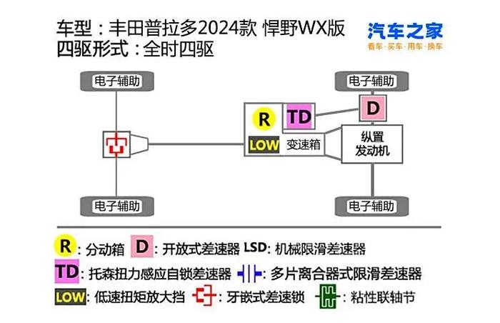 曾经的硬派保值神车，现在表现如何？