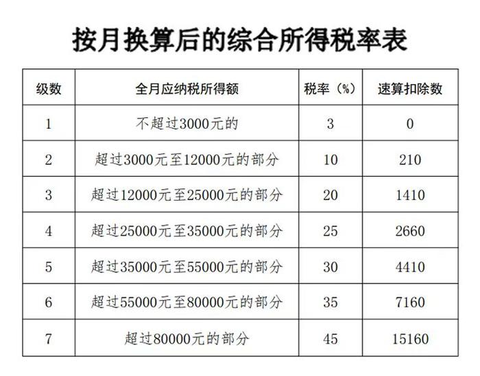 明确啦！全年一次性奖金“分次取得”和“多处取得”的个人所得税计算方法！