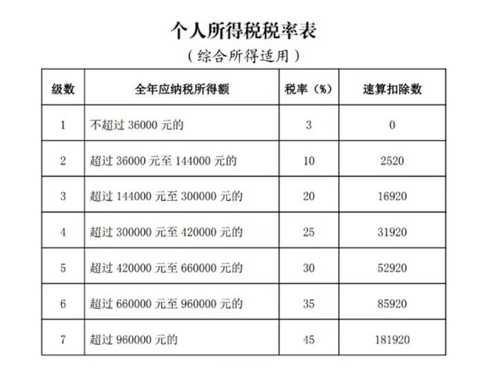 明确啦！全年一次性奖金“分次取得”和“多处取得”的个人所得税计算方法！