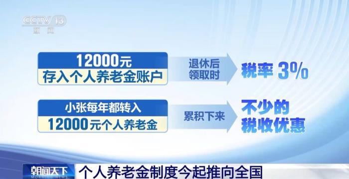 个人养老金制度今起推向全国 一文了解有哪些优惠?