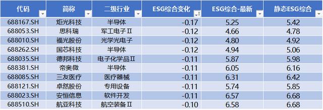 本周9条并购事件，先锋精科IPO上市，乐鑫科技领涨 | 科创板周报