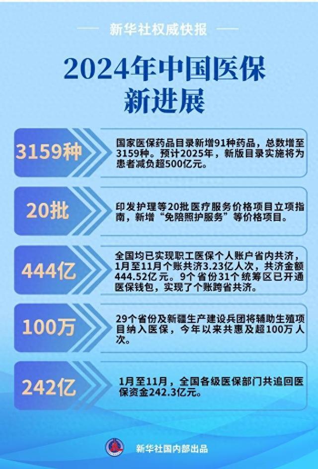 ​新华社权威快报丨数说2024年中国医保新进展