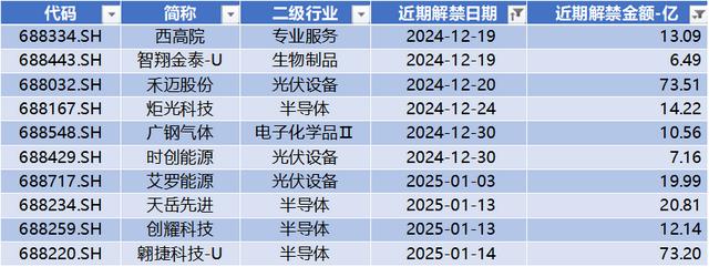 本周9条并购事件，先锋精科IPO上市，乐鑫科技领涨 | 科创板周报