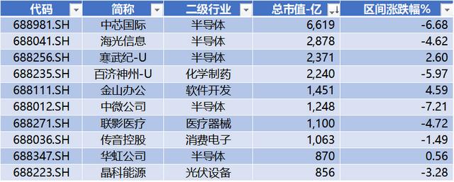 本周9条并购事件，先锋精科IPO上市，乐鑫科技领涨 | 科创板周报