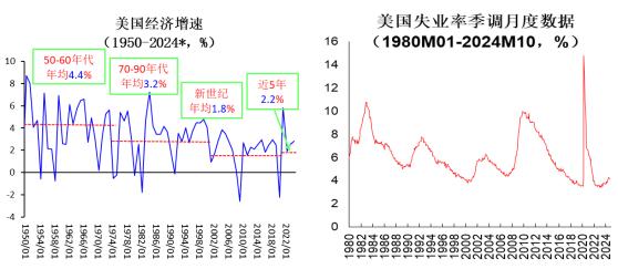 卢锋：中美贸易战如何应对？特朗普内阁三大新动向值得关注