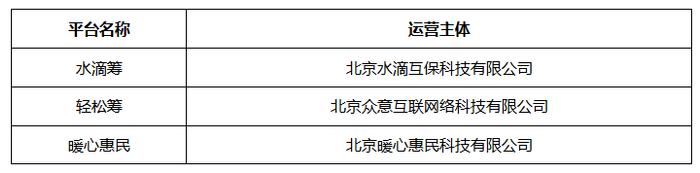 民政部公示拟指定的个人求助网络服务平台名单,三家入选