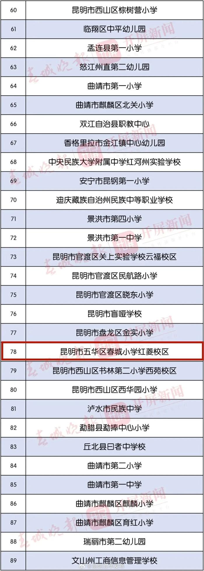 最新公示！五华区7所学校拟获奖