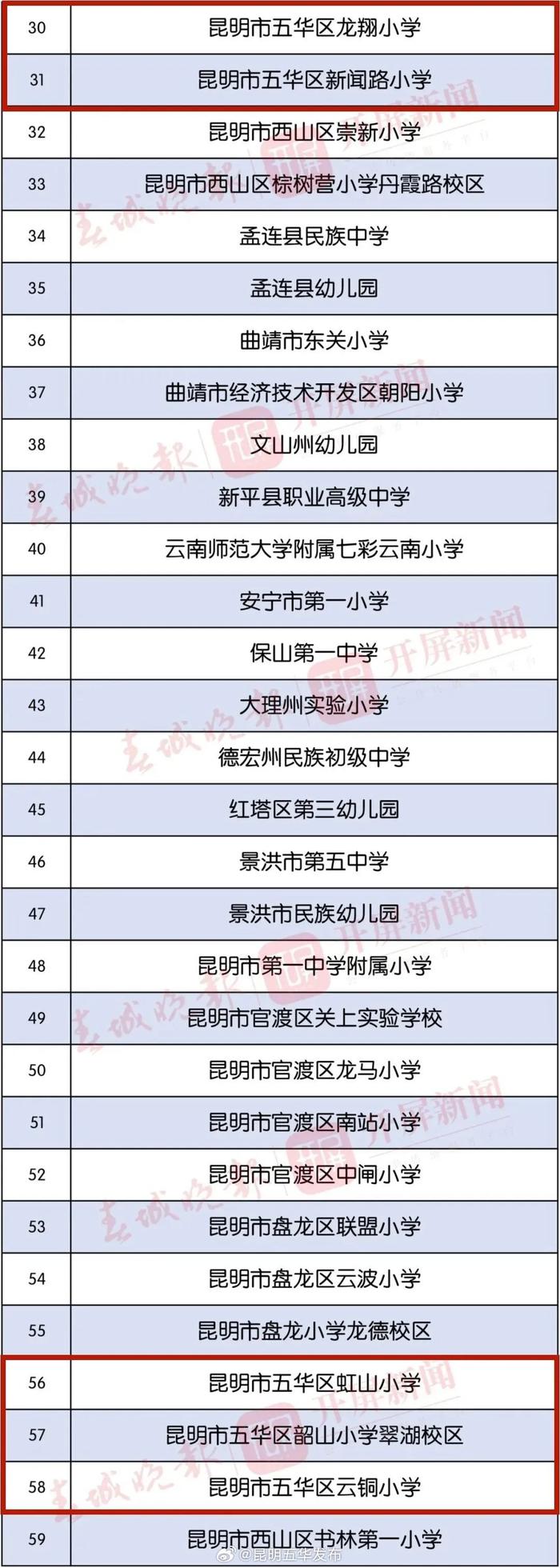 最新公示！五华区7所学校拟获奖