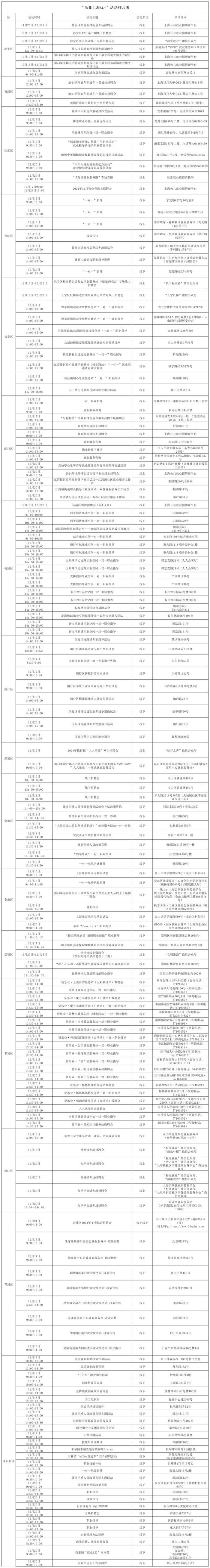 周六冬至，硕士研究生招生考试（初试）举行，12月份拍牌举行……本周提示来了！