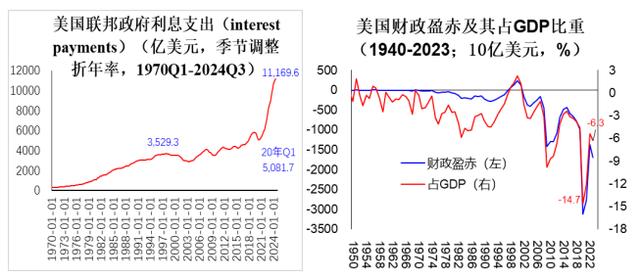 卢锋：中美贸易战如何应对？特朗普内阁三大新动向值得关注