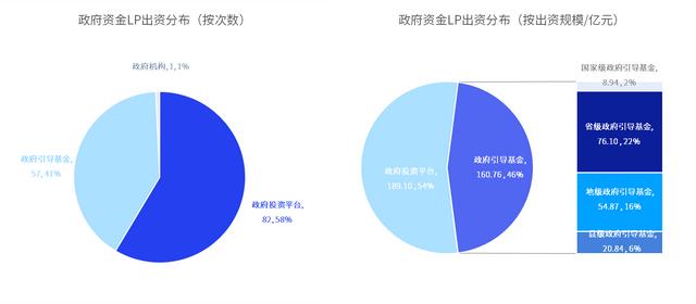 江苏连续三个月出资规模最高 江苏省战略性新兴产业母基金最活跃 | 中国私募股权投资基金LP月报（2024年11月）