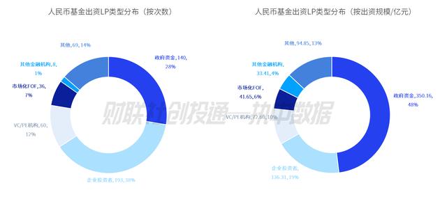 江苏连续三个月出资规模最高 江苏省战略性新兴产业母基金最活跃 | 中国私募股权投资基金LP月报（2024年11月）