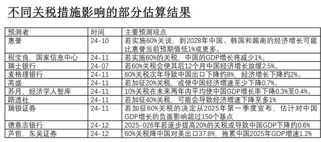 卢锋：中美贸易战如何应对？特朗普内阁三大新动向值得关注