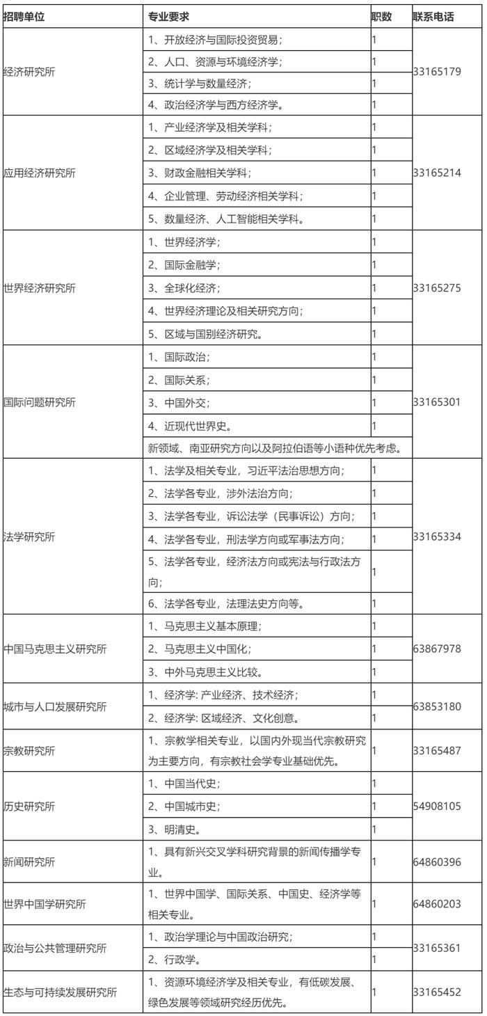 周六冬至，硕士研究生招生考试（初试）举行，12月份拍牌举行……本周提示来了！