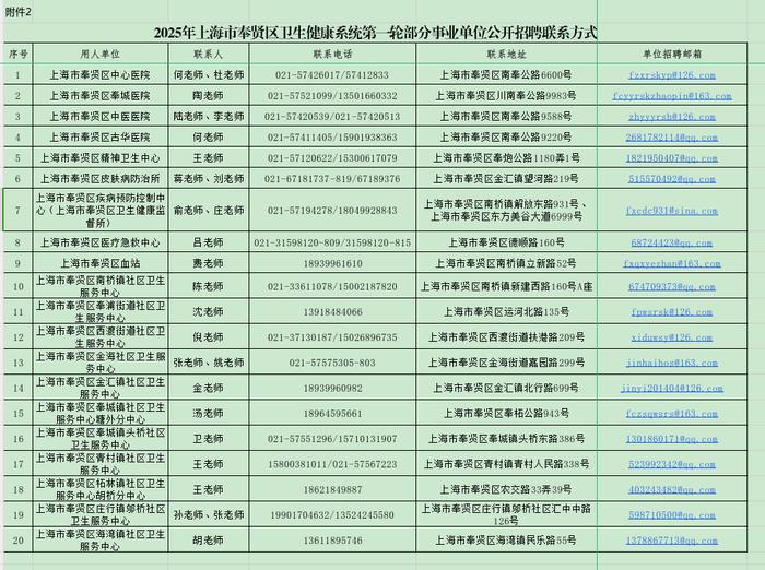 周六冬至，硕士研究生招生考试（初试）举行，12月份拍牌举行……本周提示来了！