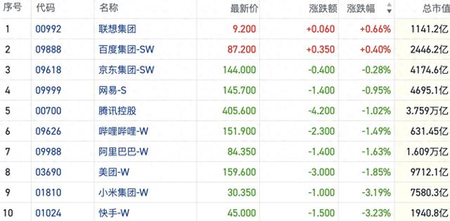 恒指破位场内沽空创近5日新高 市场转入防御警惕多头踩踏｜港股风向标