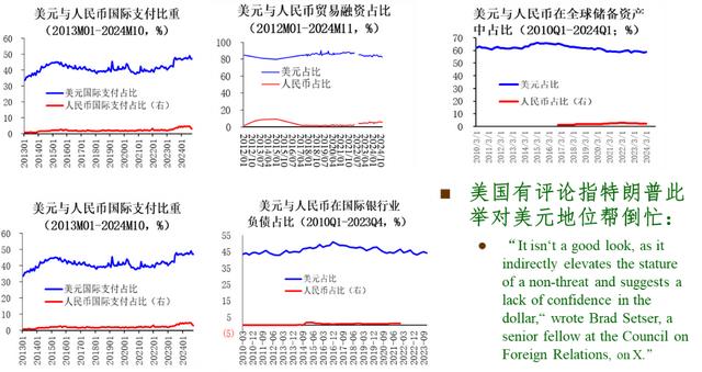 卢锋：中美贸易战如何应对？特朗普内阁三大新动向值得关注