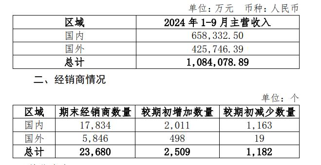 调味品龙头拟赴港上市，已熬过业绩低迷期？