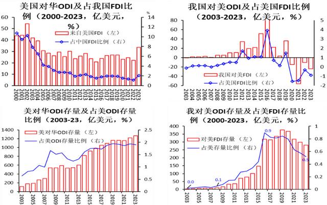 卢锋：中美贸易战如何应对？特朗普内阁三大新动向值得关注