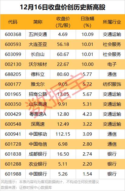 数据复盘 | 连续涨停的“胖东来概念股”，最新回应