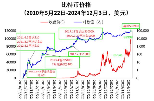 卢锋：中美贸易战如何应对？特朗普内阁三大新动向值得关注