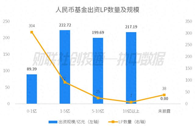 江苏连续三个月出资规模最高 江苏省战略性新兴产业母基金最活跃 | 中国私募股权投资基金LP月报（2024年11月）