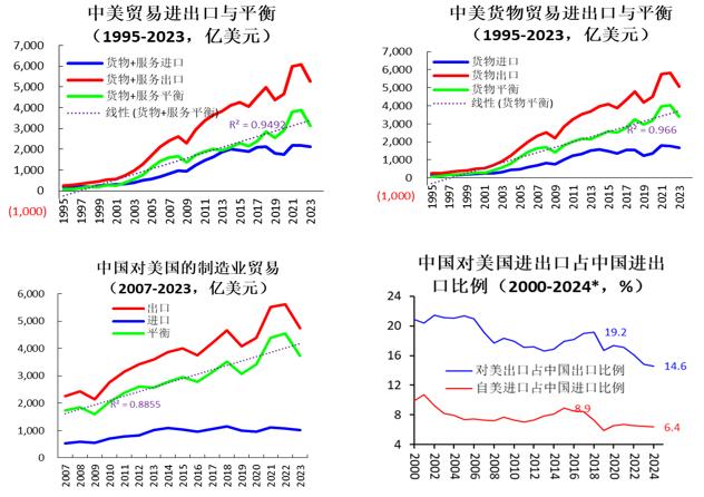 卢锋：中美贸易战如何应对？特朗普内阁三大新动向值得关注