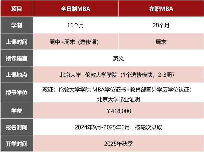 北京大学-伦敦大学学院MBA 2025申请指南