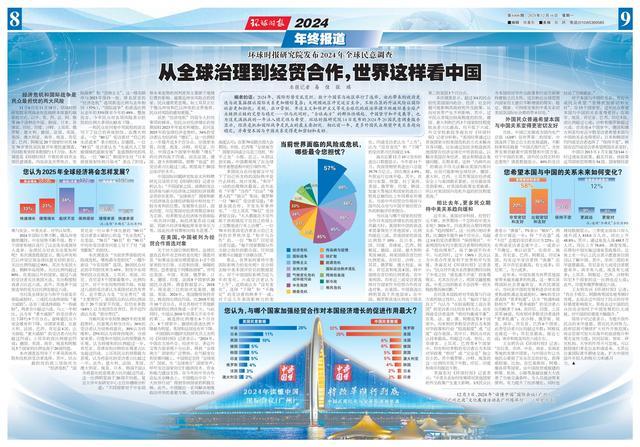 【环球时报2024年终报道】环球时报研究院发布2024年全球民意调查：从全球治理到经贸合作，世界这样看中国