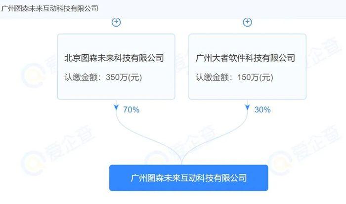 智驾公司做3A？开放世界《金庸群侠传》曝光，背后是出大戏啊