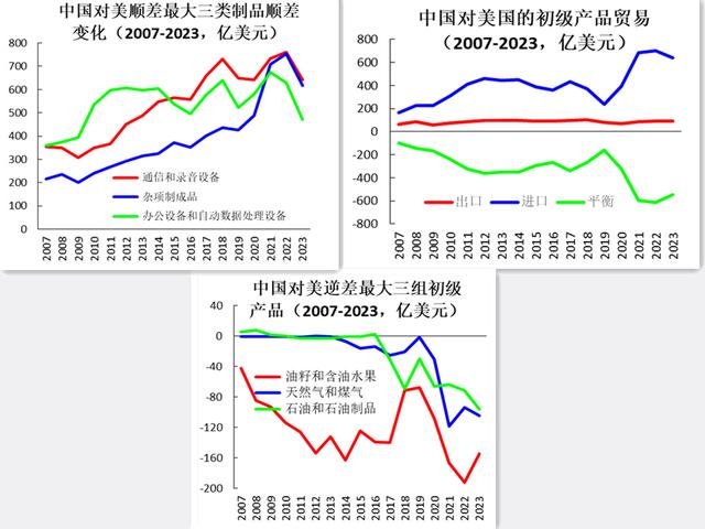 卢锋：中美贸易战如何应对？特朗普内阁三大新动向值得关注