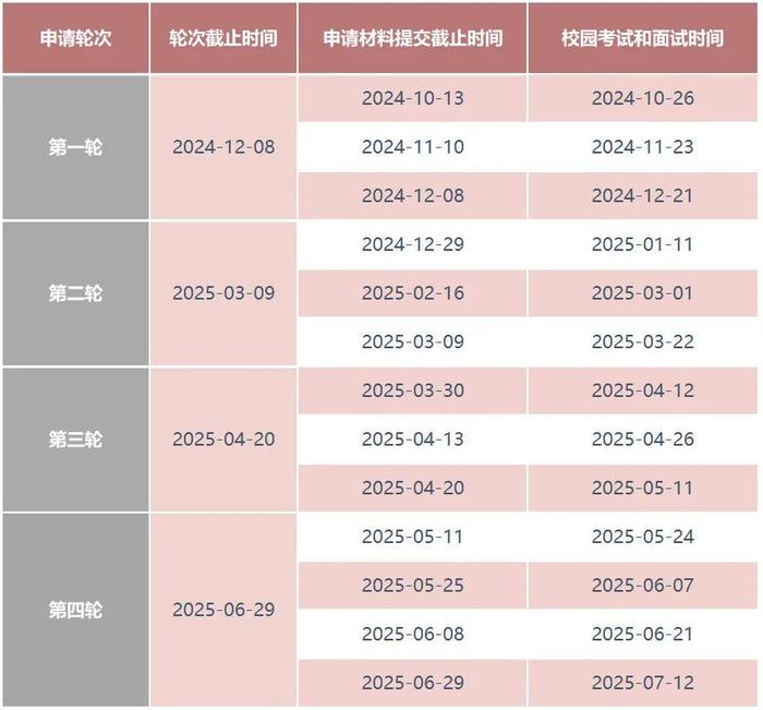 北京大学-伦敦大学学院MBA 2025申请指南