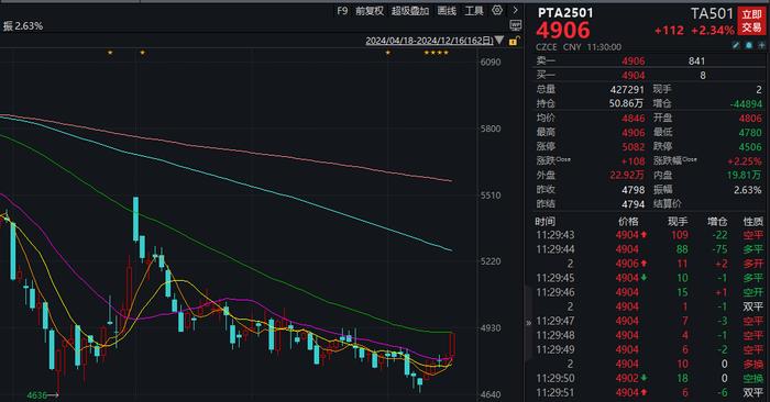 子公司宁波逸盛PTA装置计划外停车？荣盛石化回应：暂无相关消息