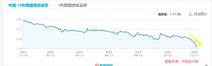 李蓓为何看好港股红利？指数重大调整今日生效，港股红利ETF基金(513820)逆市涨超1%，资金连续3日增持超1800万元