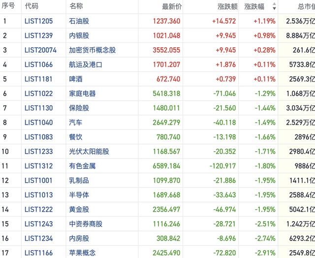 恒指破位场内沽空创近5日新高 市场转入防御警惕多头踩踏｜港股风向标